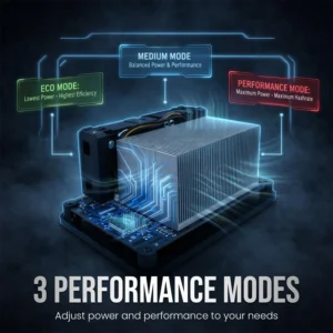 Bitforge Nano Performance Modes